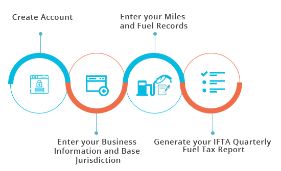 Steps To Generate IFTA Report